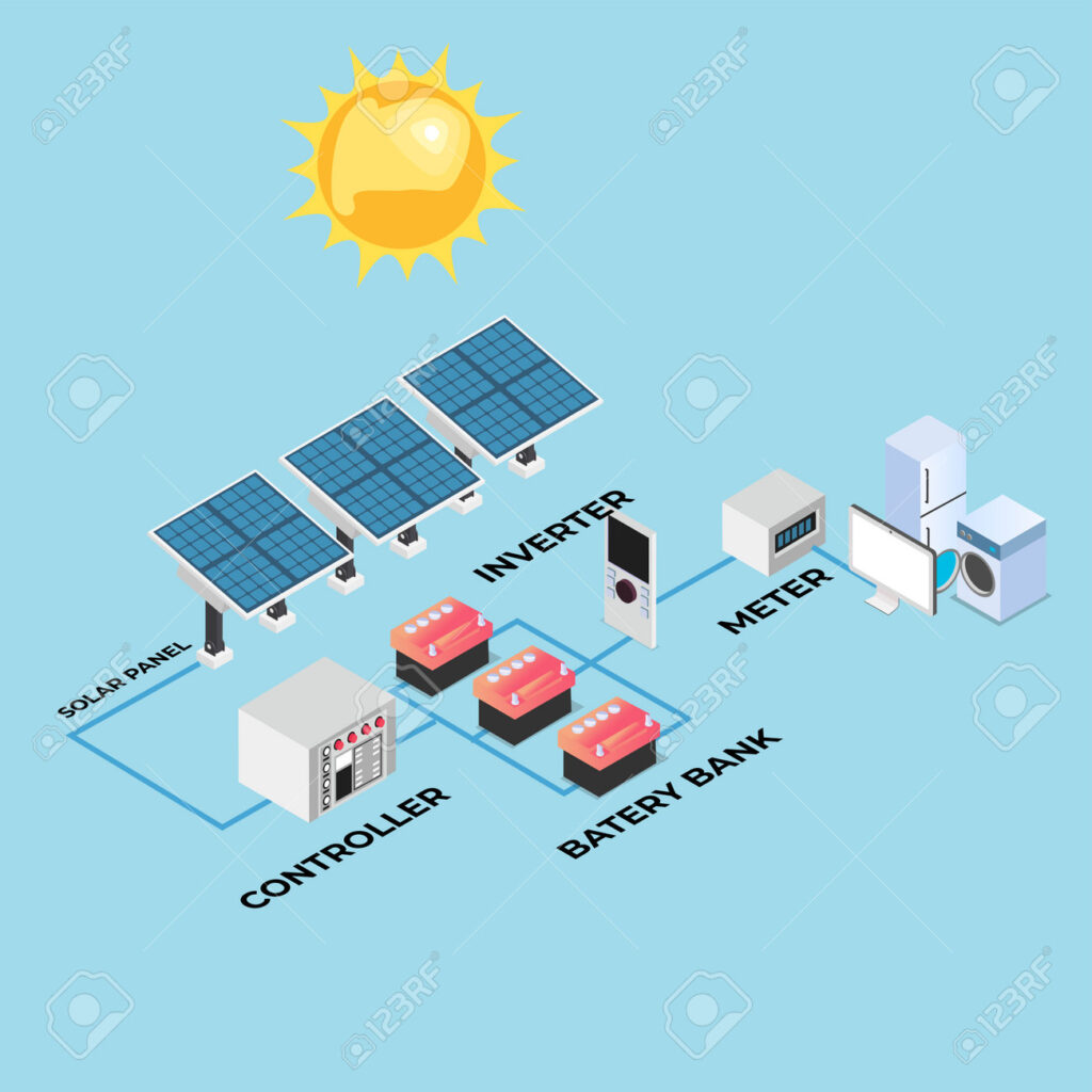 pv system